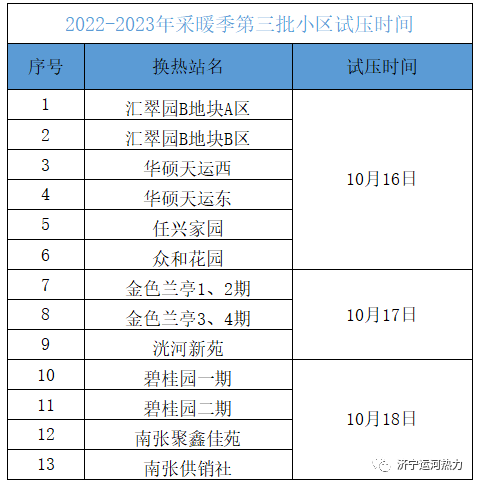 j9.com·(中国)官方网站
第三批小区供热试压时间的通知